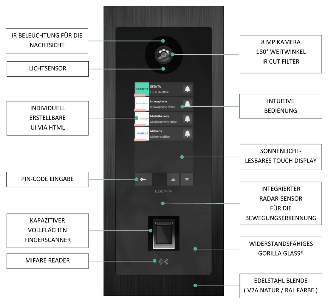 SIAS IP Video-Türsprechanlage: Übersicht der Merkmale – IR-Beleuchtung für die Nachtsicht, Lichtsensor, individuell erstellbare UI mit HTML/JS, PIN-Code-Eingabe, kapazitiver Vollflächen-Fingerscanner, MIFARE Reader, 8 MP Kamera mit 180° Weitwinkel und IR-Cut-Filter, intuitive Bedienung, sonnenlicht-lesbares Touch-Display, integrierter Radar-Sensor für die Bewegungserkennung, widerstandsfähiges Gorilla Glass®, Edelstahl-Blende (V2A Natur / RAL-Farbe)